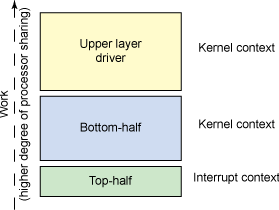 figure1