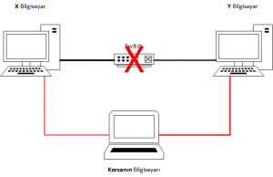 Mitm_theory_2