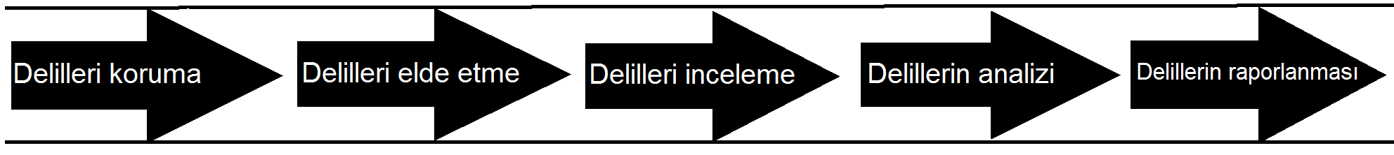 sıralama