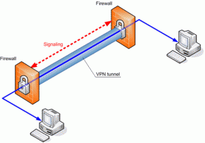 vpn