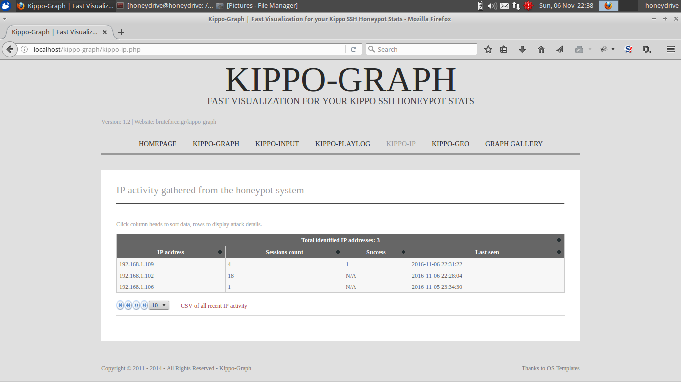 honeypot-23