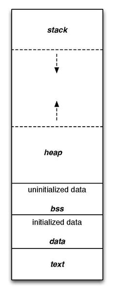 Program_memory_layout.pdf